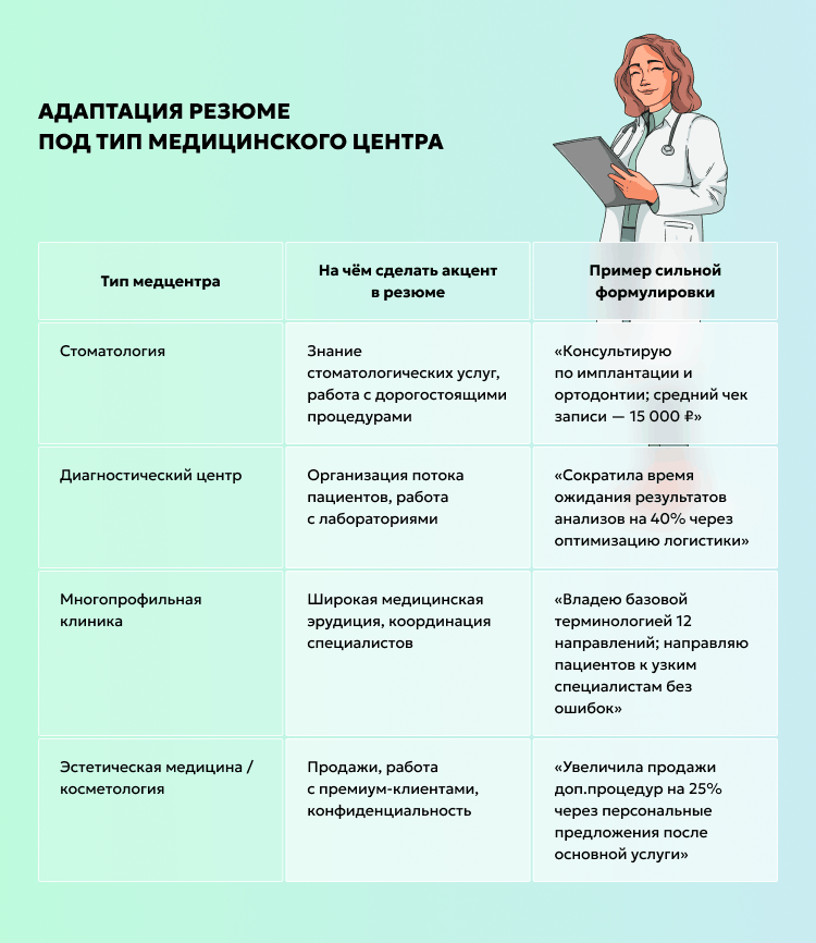 Адаптация резюме под тип медицинского центра