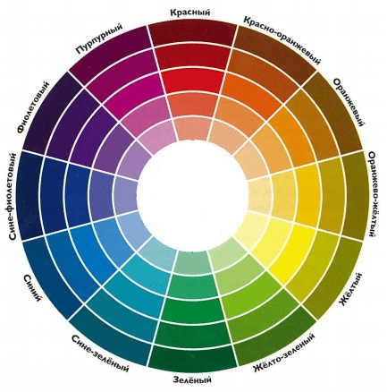 цветовой круг