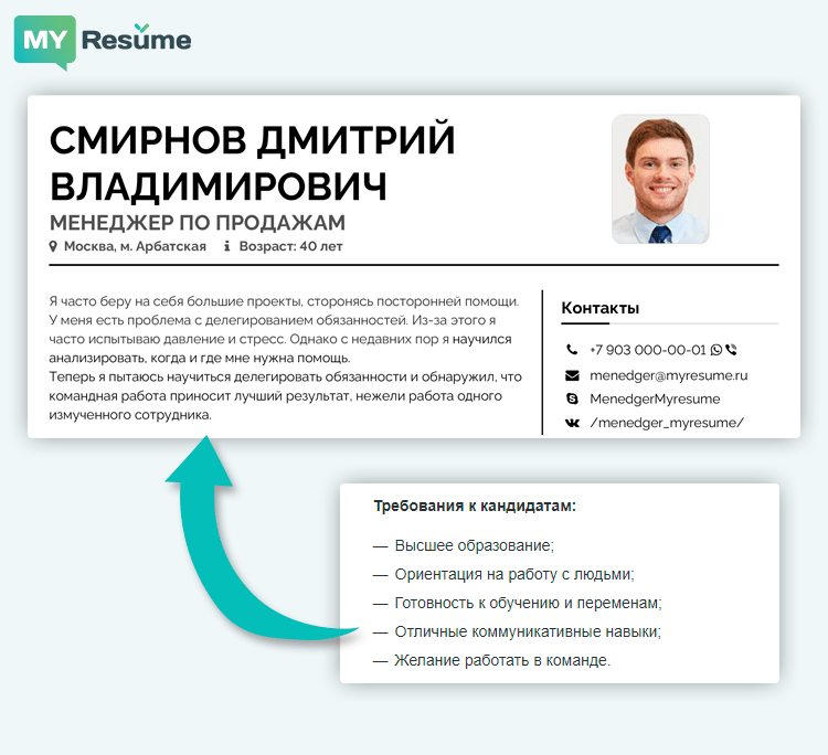 требования вакансии и слабые стороны характера в резюме