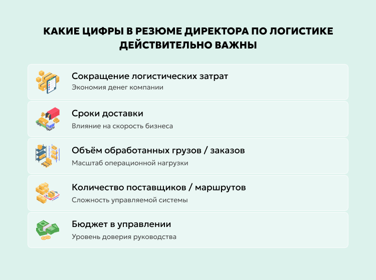 Какие цифры в резюме директора по логистике действительно важны