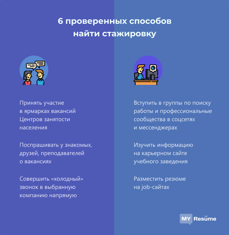 как писать резюме на практику