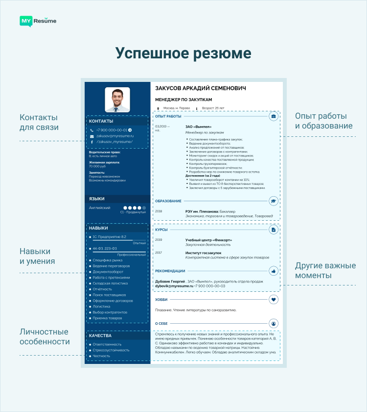 скачать бланк резюме для приема на работу