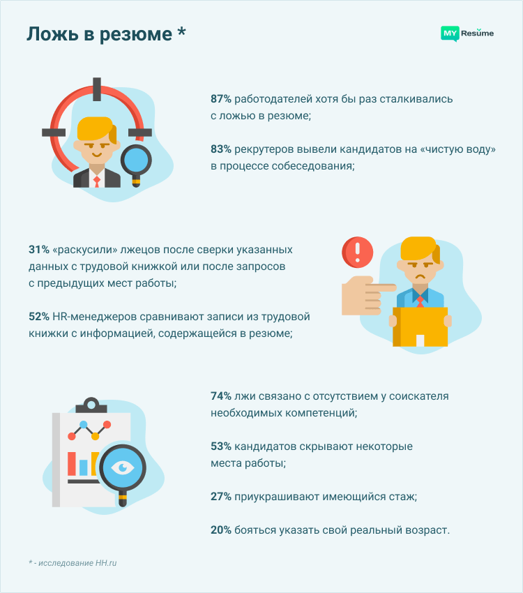 составить резюме впервые поступающие на работу