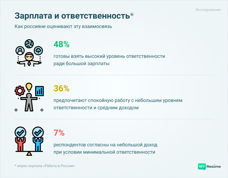 ответственность в резюме другими словами