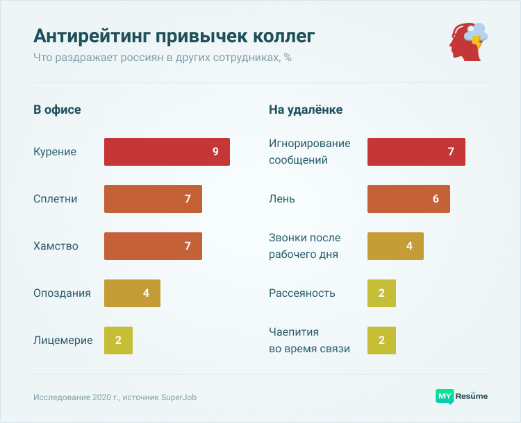 вредные привычки человека для резюме пример