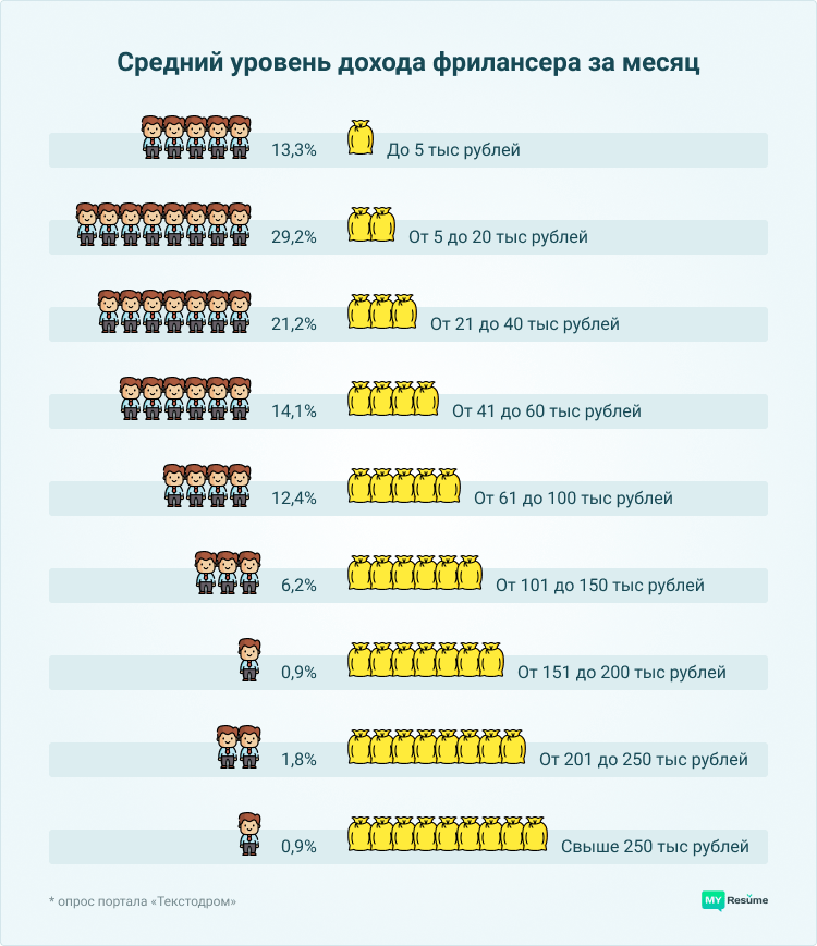 топ фриланс бирж для начинающих