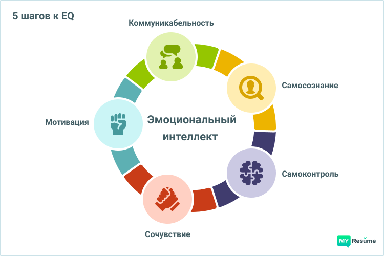 эмоциональный интеллект почему важно развивать