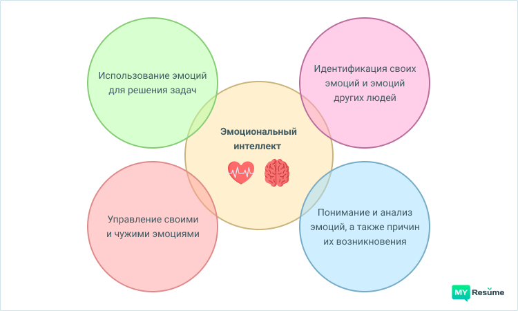 зачем развивать эмоциональный интеллект