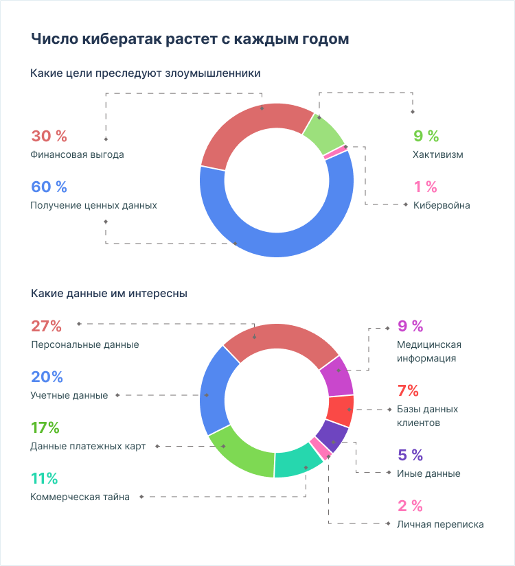 обязанности специалиста по кибербезопасности