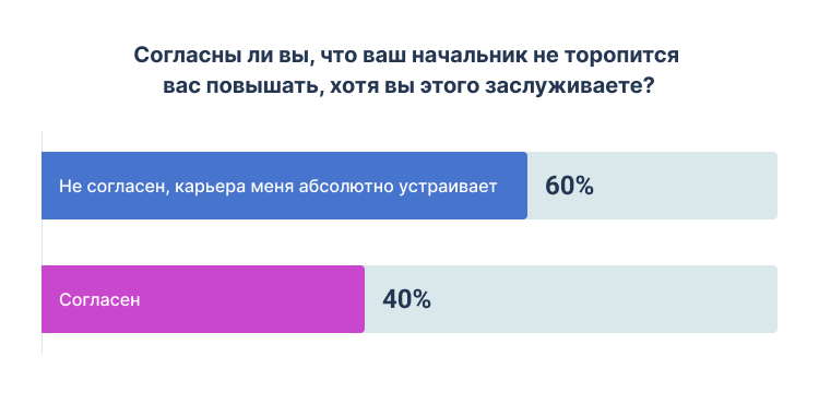 заслуживаете ли вы повышения опрос