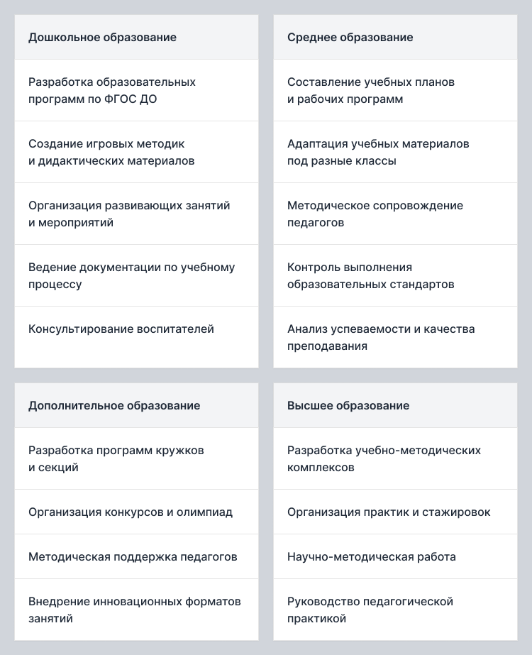 методист обязанности для резюме