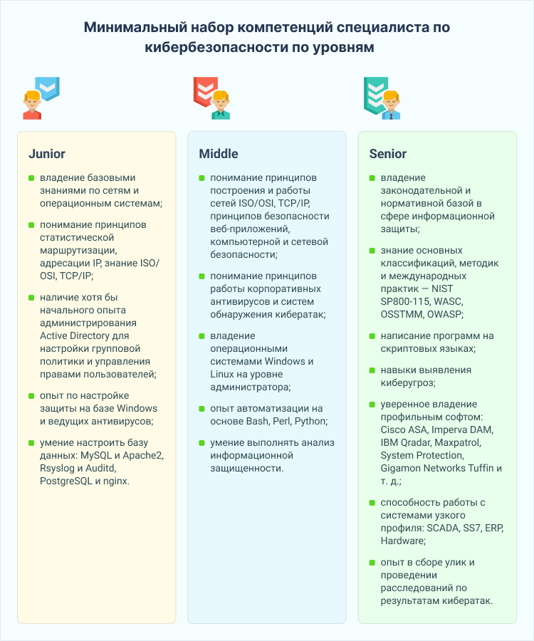 чем занимается специалист по кибербезопасности