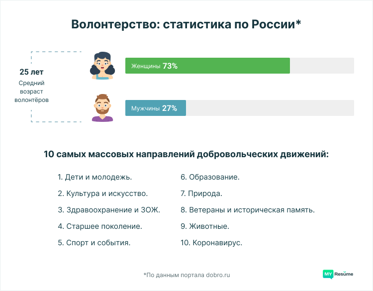 общественная деятельность и волонтерство в резюме