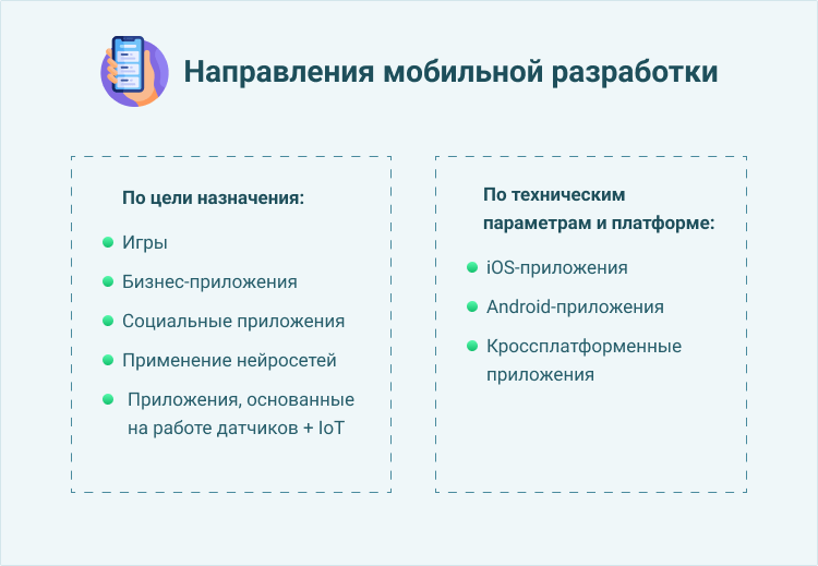как стать разработчиком мобильных приложений
