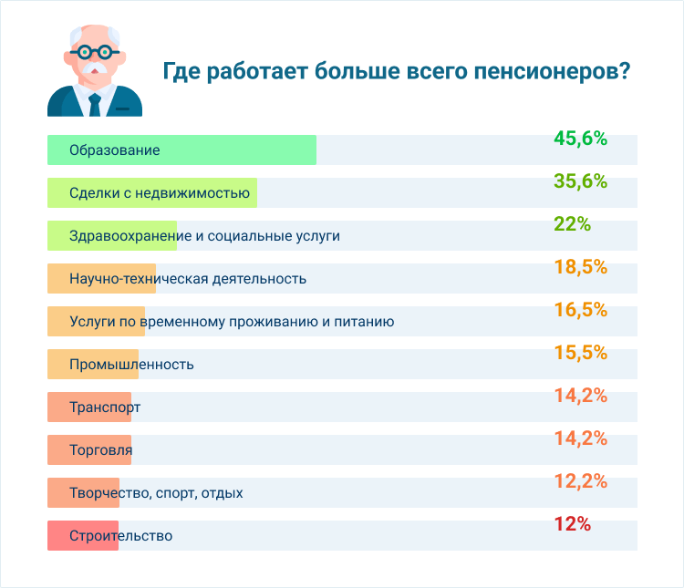 резюме на работу пенсионера