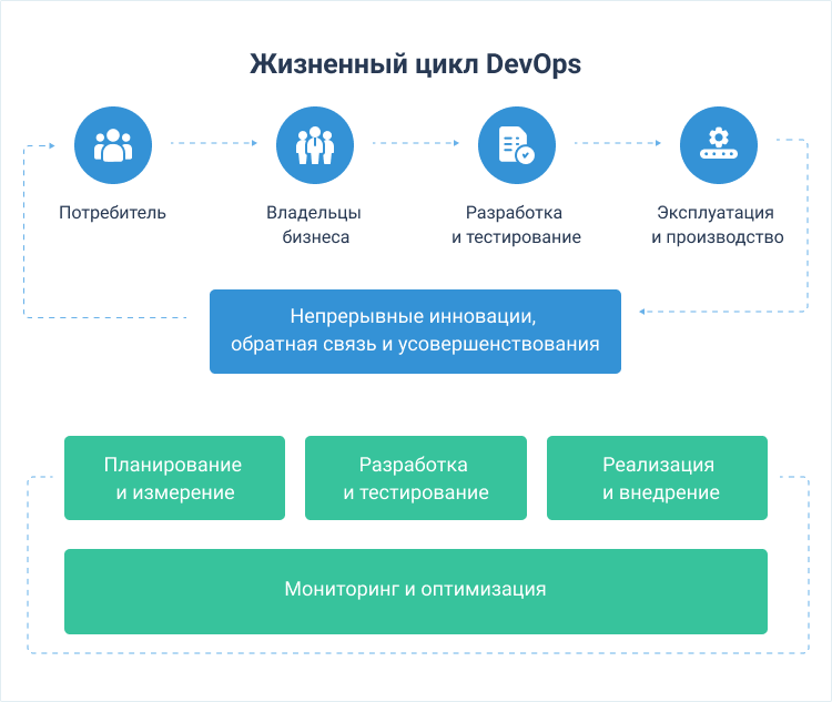 devops инженер