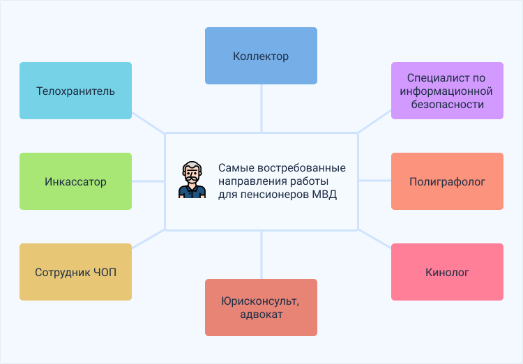резюме пенсионера мвд