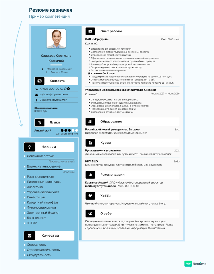 профессиональные компетенции резюме