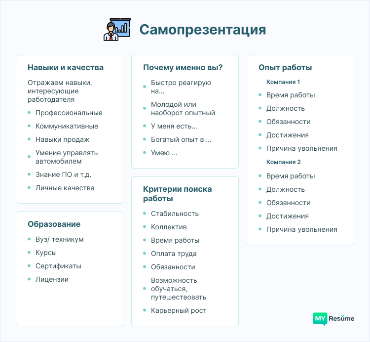 самопрезентация при устройстве на работу