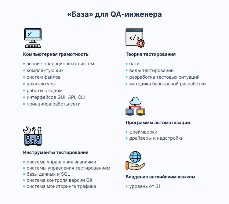 стать qa engineer