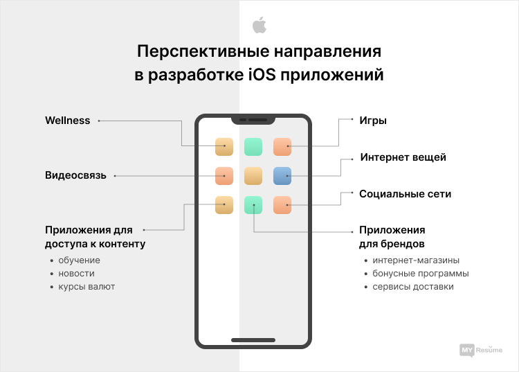 как стать разработчиком ios приложений бесплатно