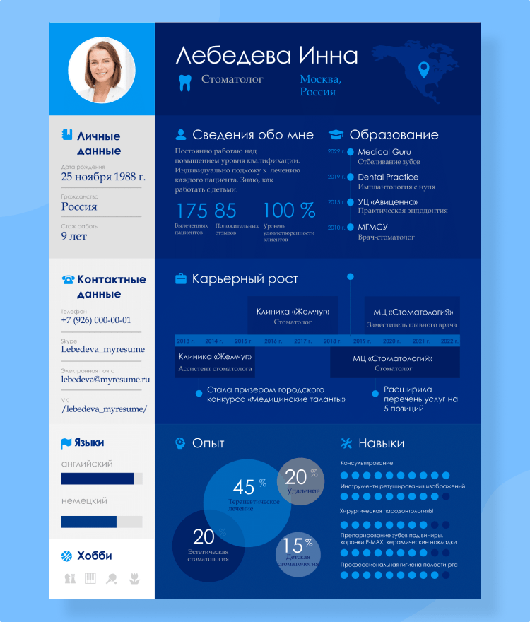 резюме powerpoint скачать