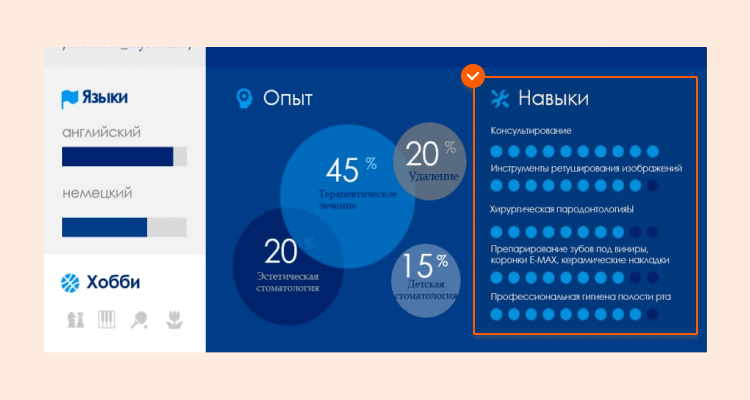 резюме в powerpoint образец