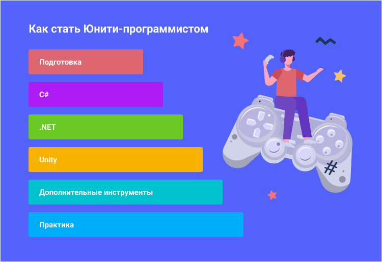 как стать юнити программистом