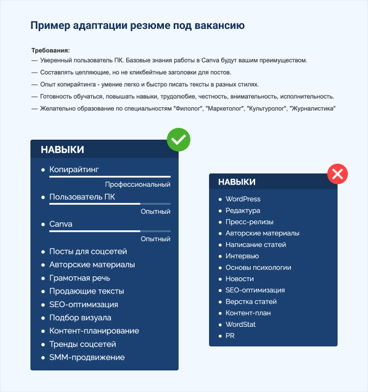 повторная отправка резюме