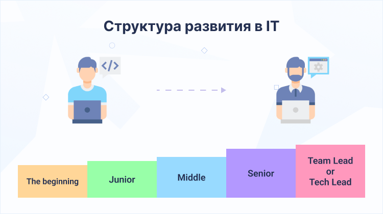 карьера в it