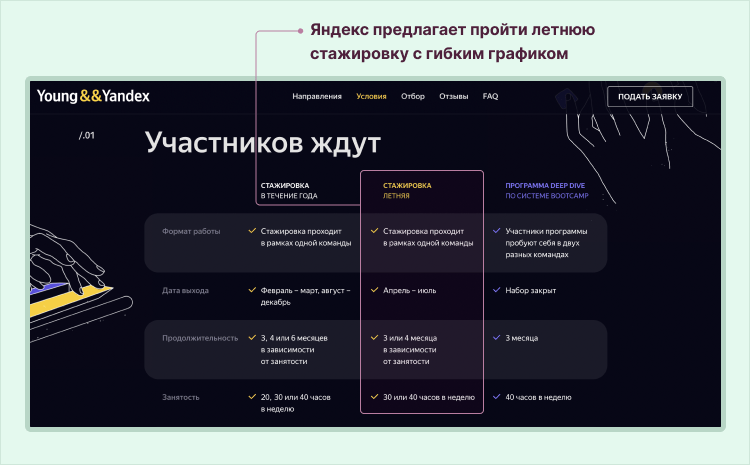 виды стажировок