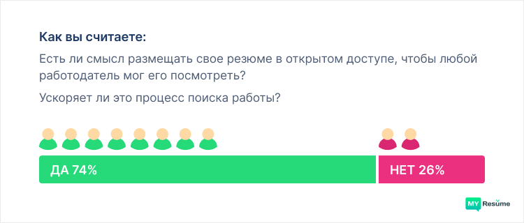 резюме в открытом доступе опрос