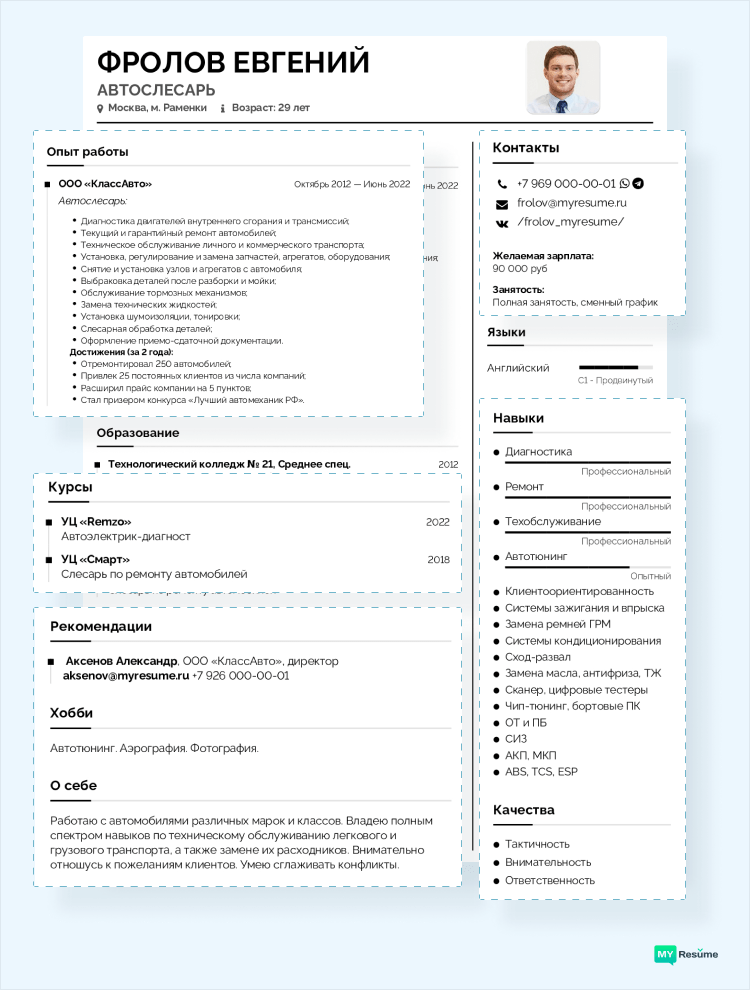 что значит отклик без резюме