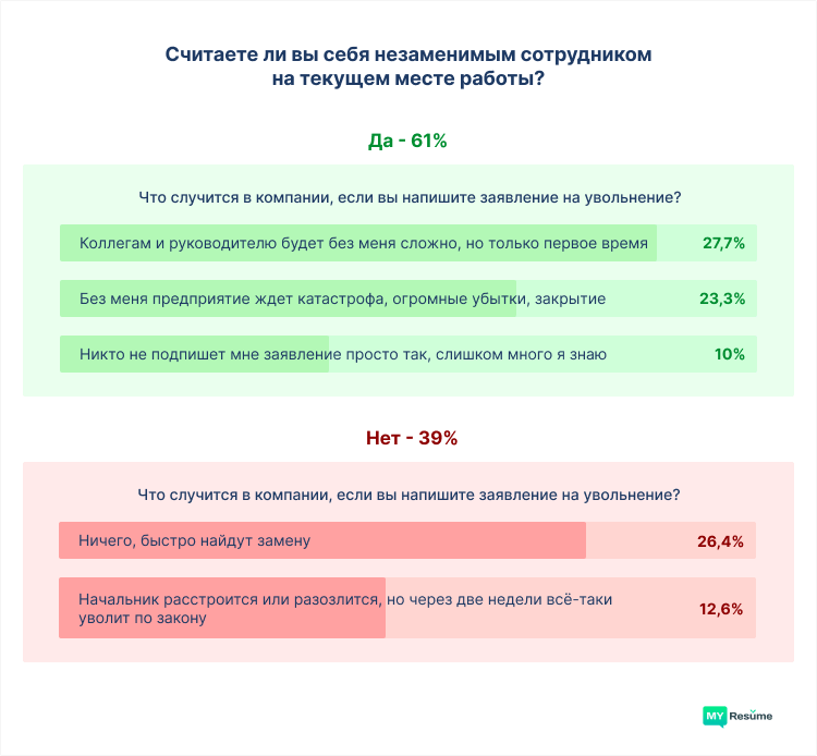 что будет с компанией если я уволюсь
