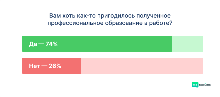 нужен ли диплом опрос