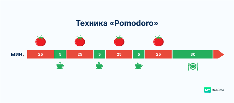 как заставить себя работать дома