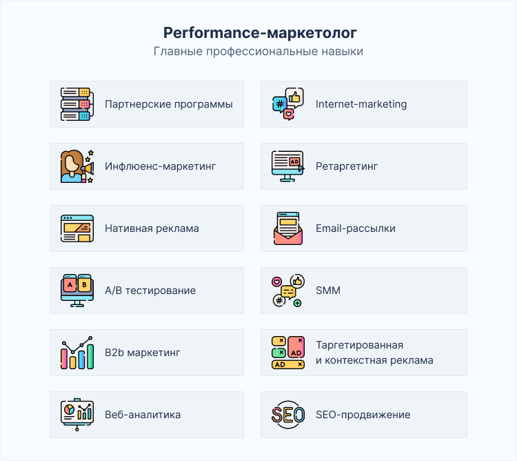 перфоманс маркетолог навыки