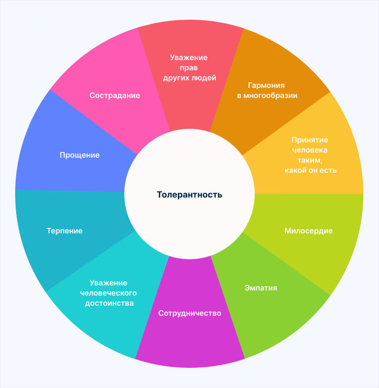 толерантность в работе