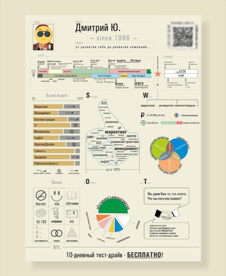 нестандартное резюме что представляет из себя