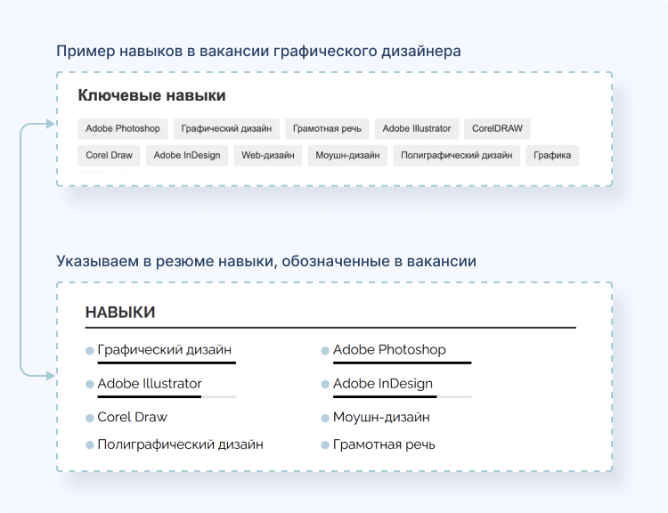 резюме в ит