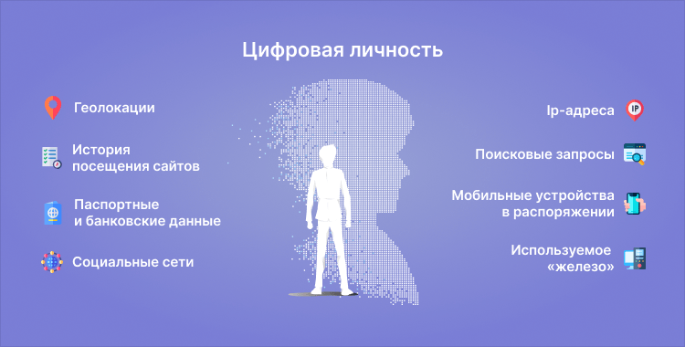 цифровой след пользователя