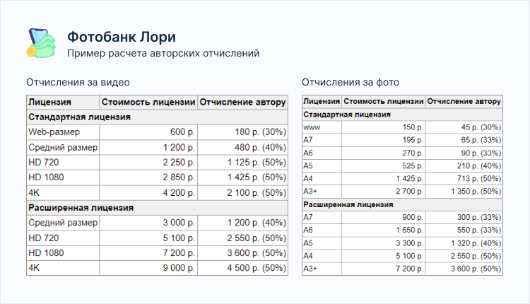 фотостоки как заработать новичку