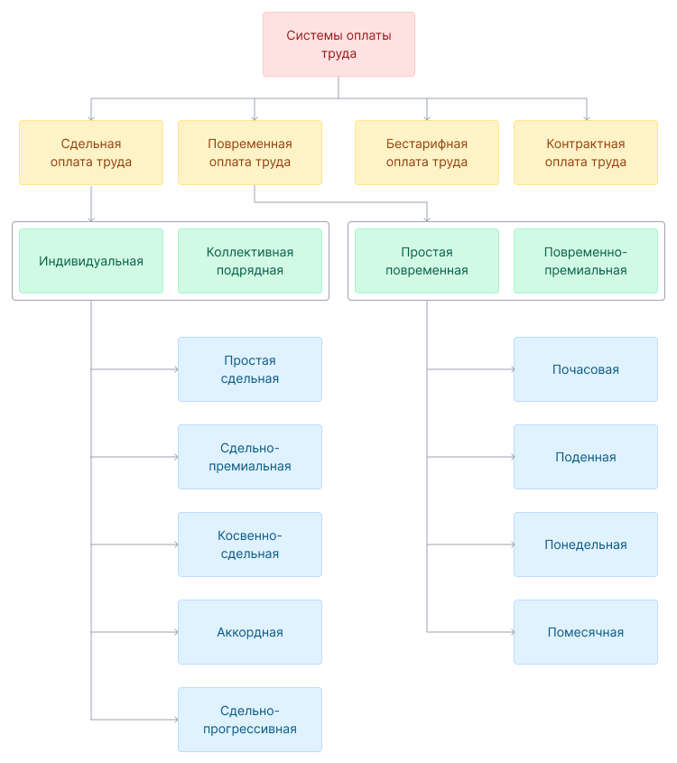 желаемые условия работы в резюме