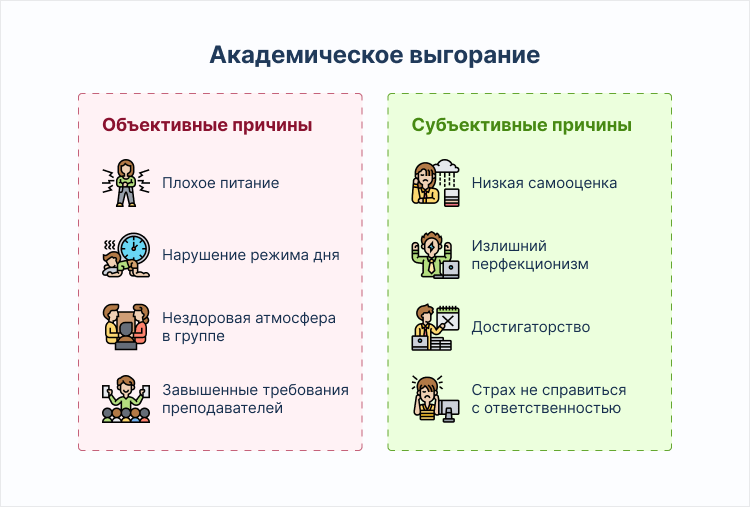 эмоциональное выгорание у студентов
