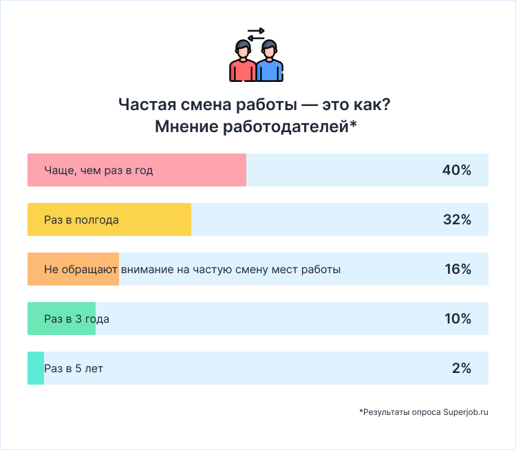 стоит ли искать работу сейчас