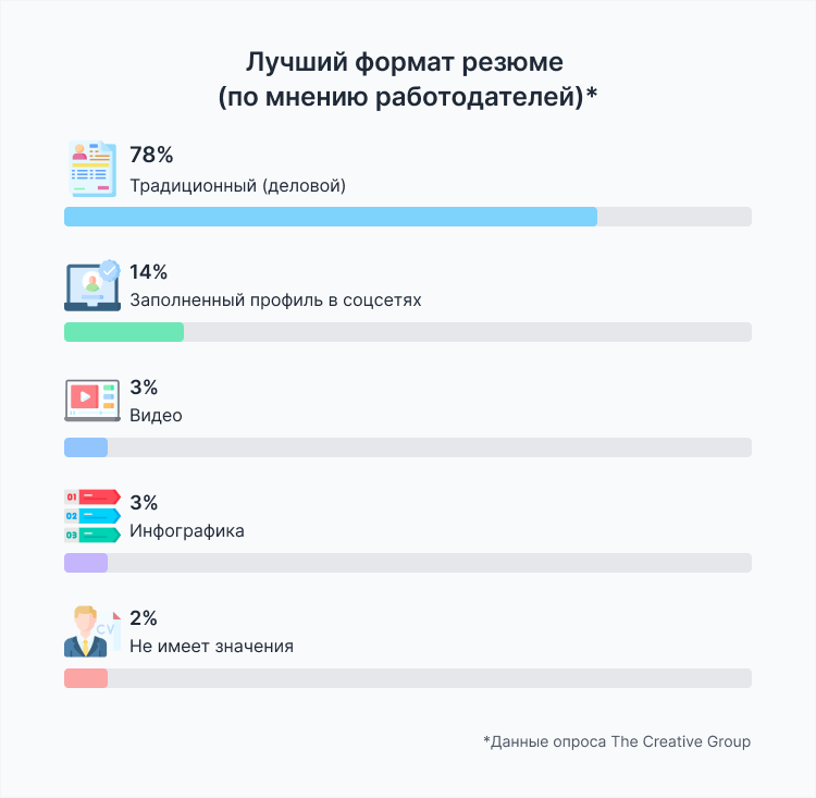 деловое резюме