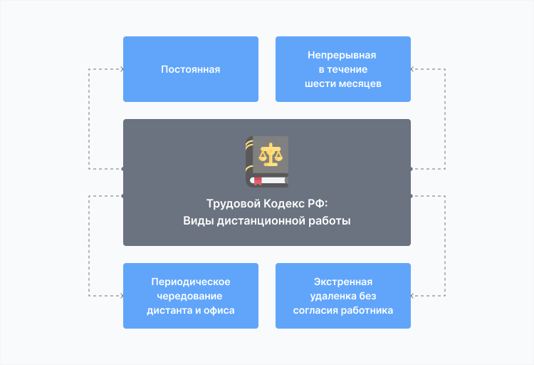 преимущества и недостатки удаленной работы