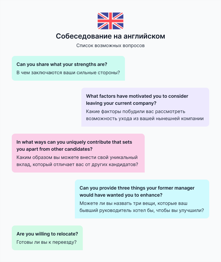 как не провалить собеседование на английском