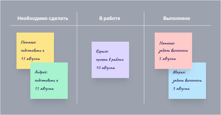 канбан планирование