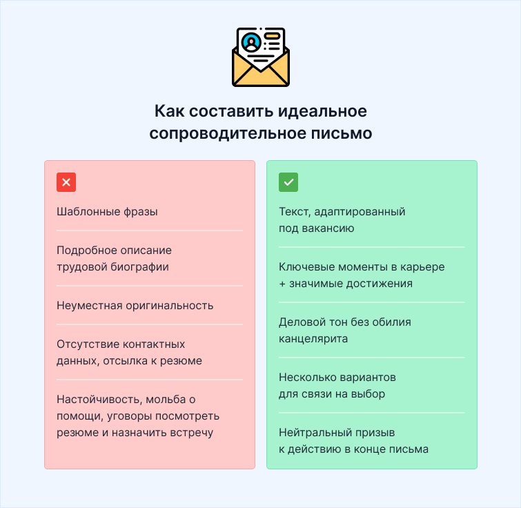 образец сопроводительного письма 2023